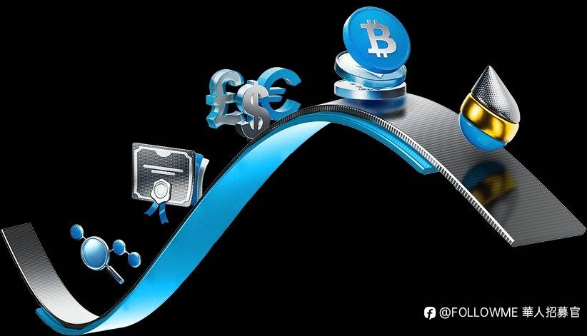 The key to successful trading is not having powerful tools, but how to use your tools well!