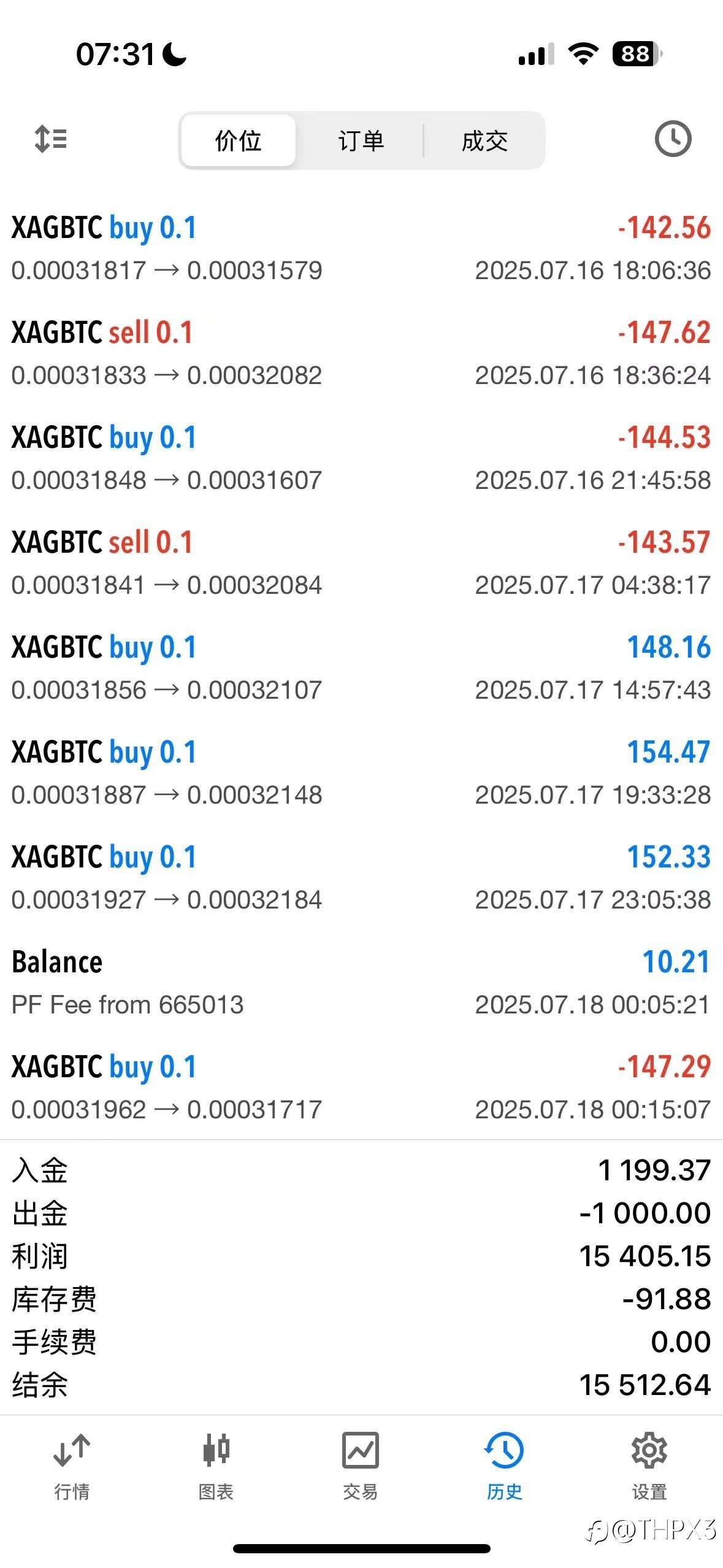 BTC/XAG今日行情