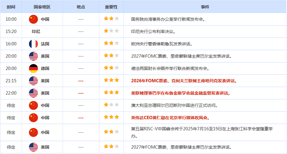 CWG资讯:美国通胀回升,美元周二创近三周新高,金价回落整理,多头趋势未改