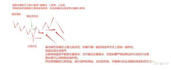 2025.07.06复盘趋势账户