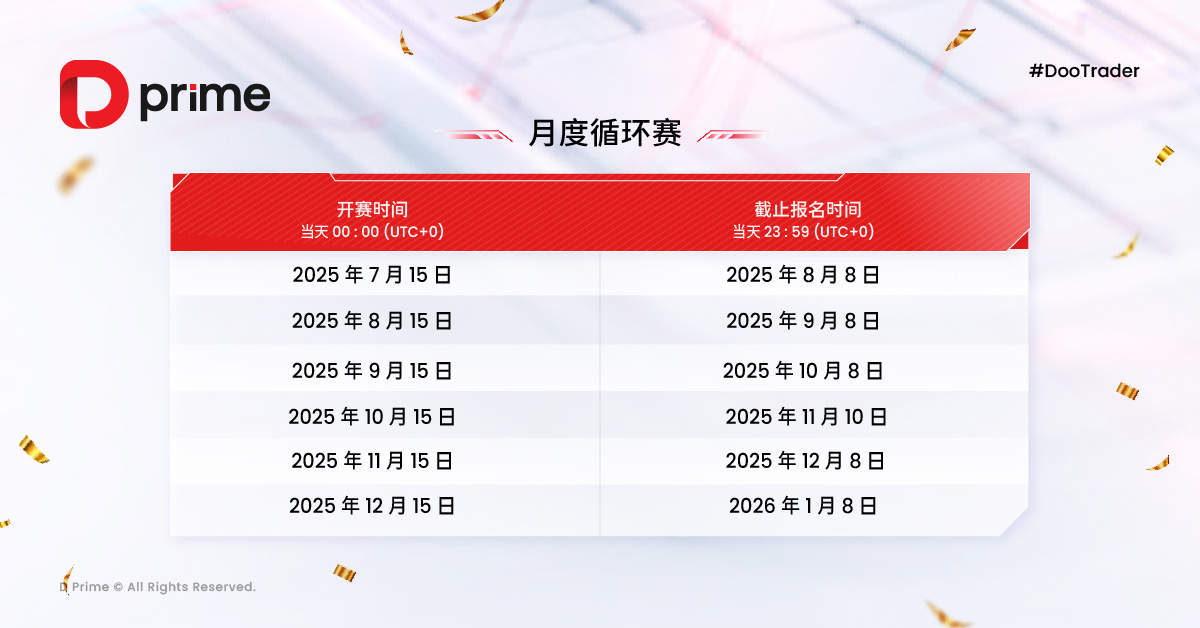 精彩活动 | 2025 #DooTrader 慈善交易杯赛制升级﹕岛屿争霸赛等您挑战！