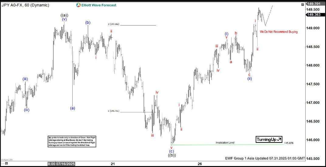 Elliott Wave perspective: USD/JPY targets completion of seven swing rally [Video]