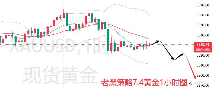 老黑策略：7.4外汇、黄金、原油分析策略