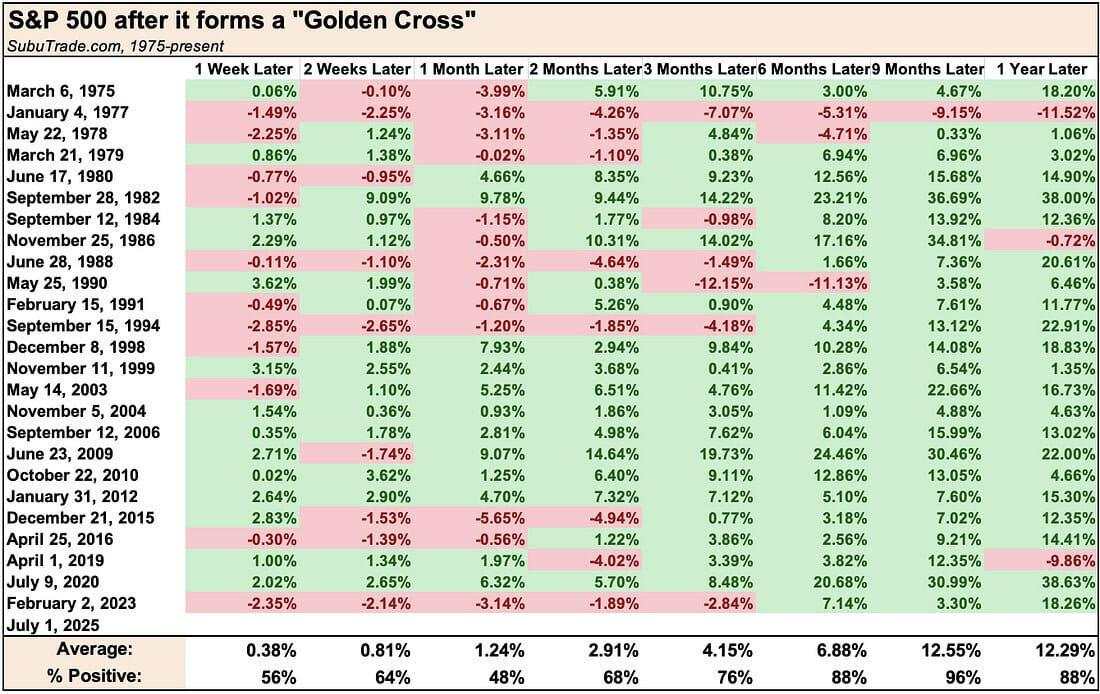 Gold cross confusion