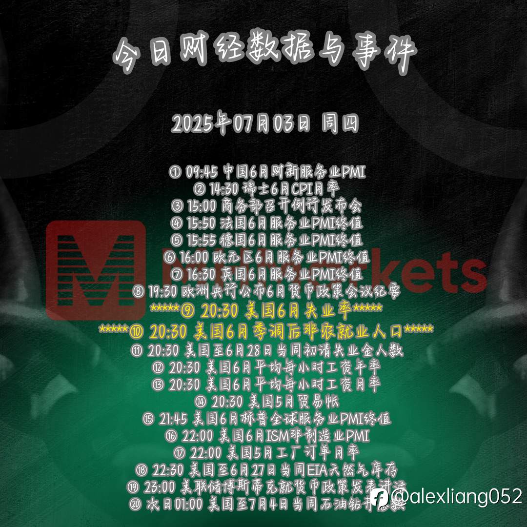 0703财经数据与事件