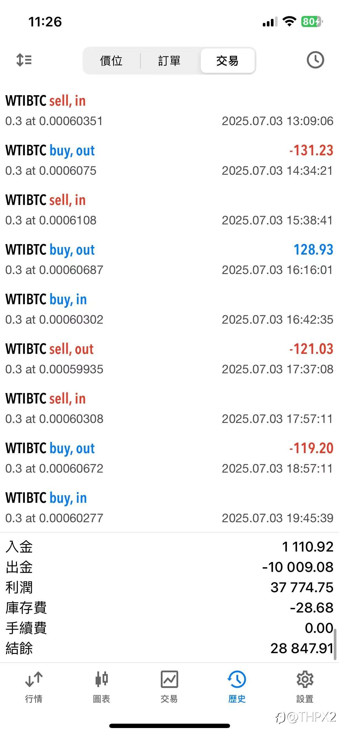 wtibtc