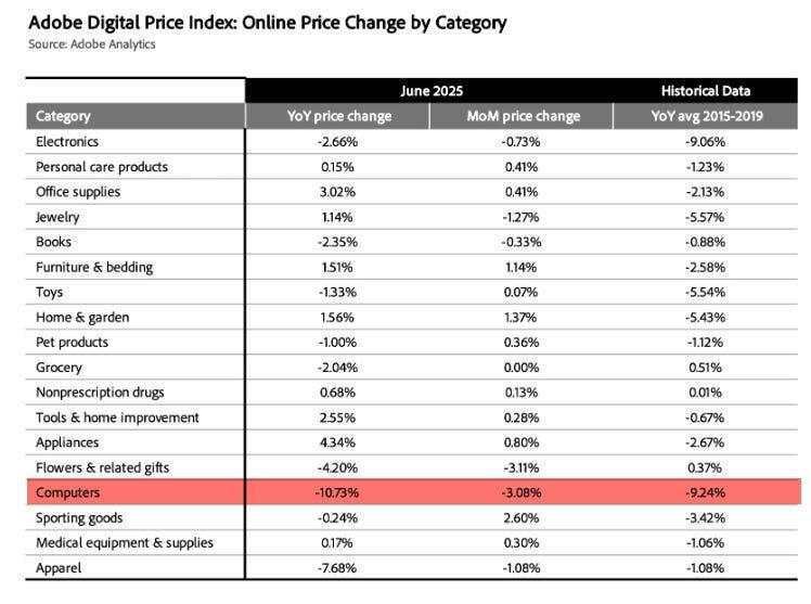 Digital disinflation throws cold water on tariff shock theories
