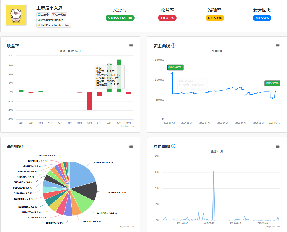 半年工作复盘，热点问题回答