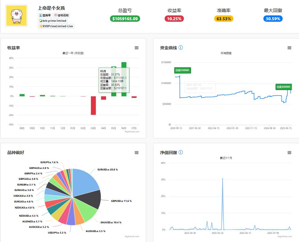 半年工作复盘，热点问题回答