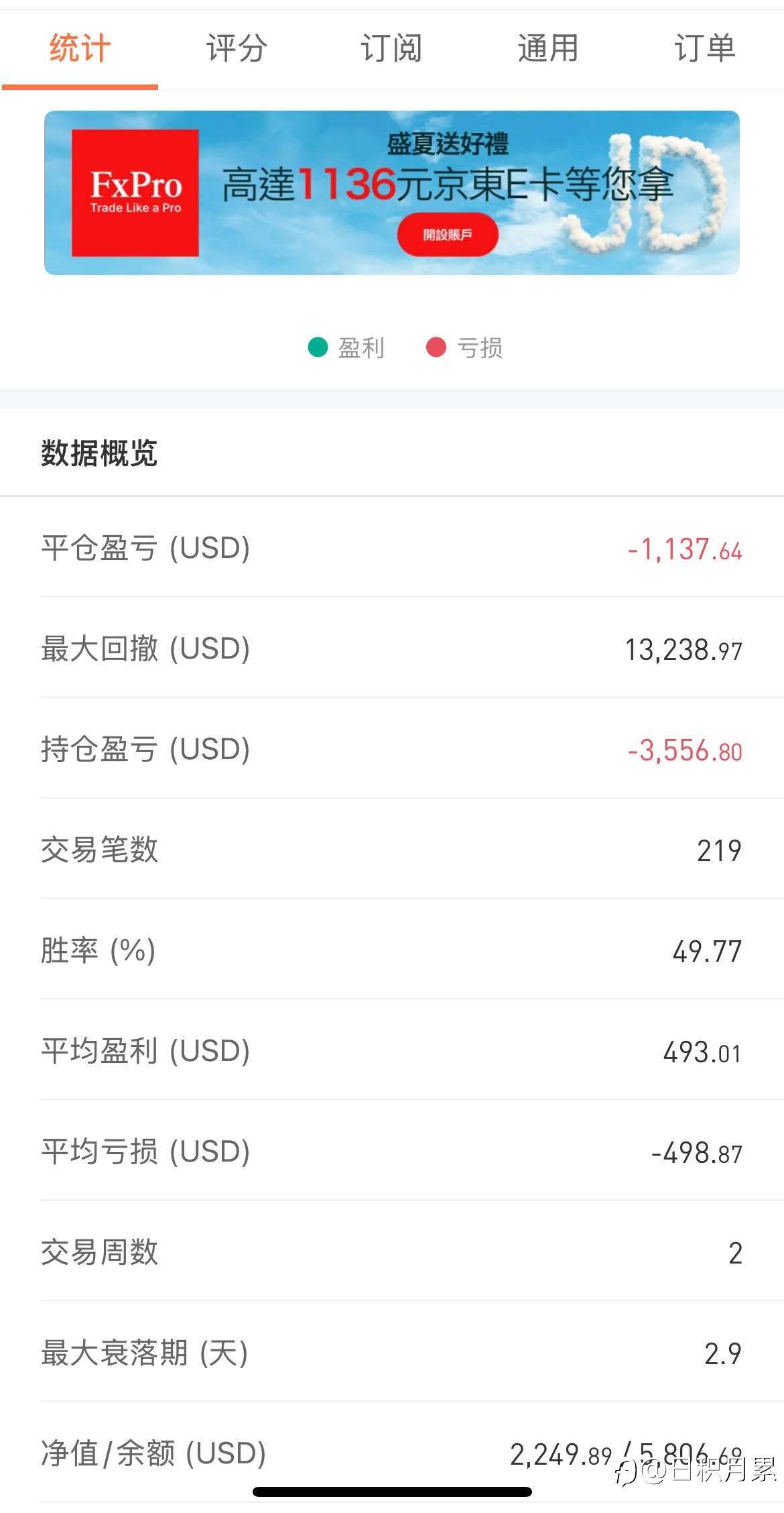 神龙杯赛中体验感《稳住仓位，守住心态，方得长久》