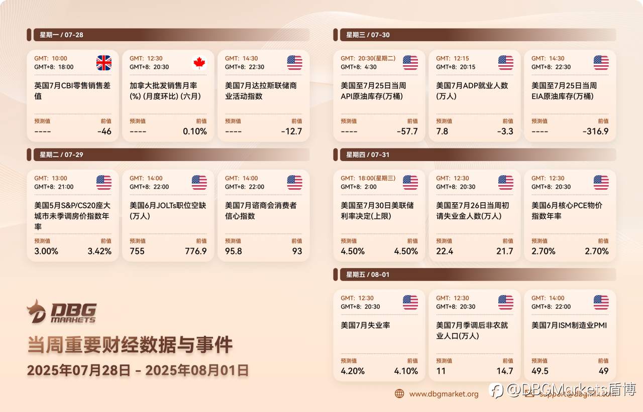 2025年7月28日-8月1日当周重要财经数据与事件