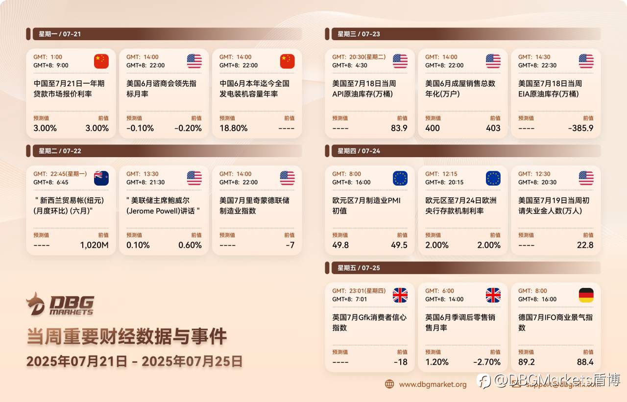 2025年7月21日-7月25日当周重要财经数据与事件.