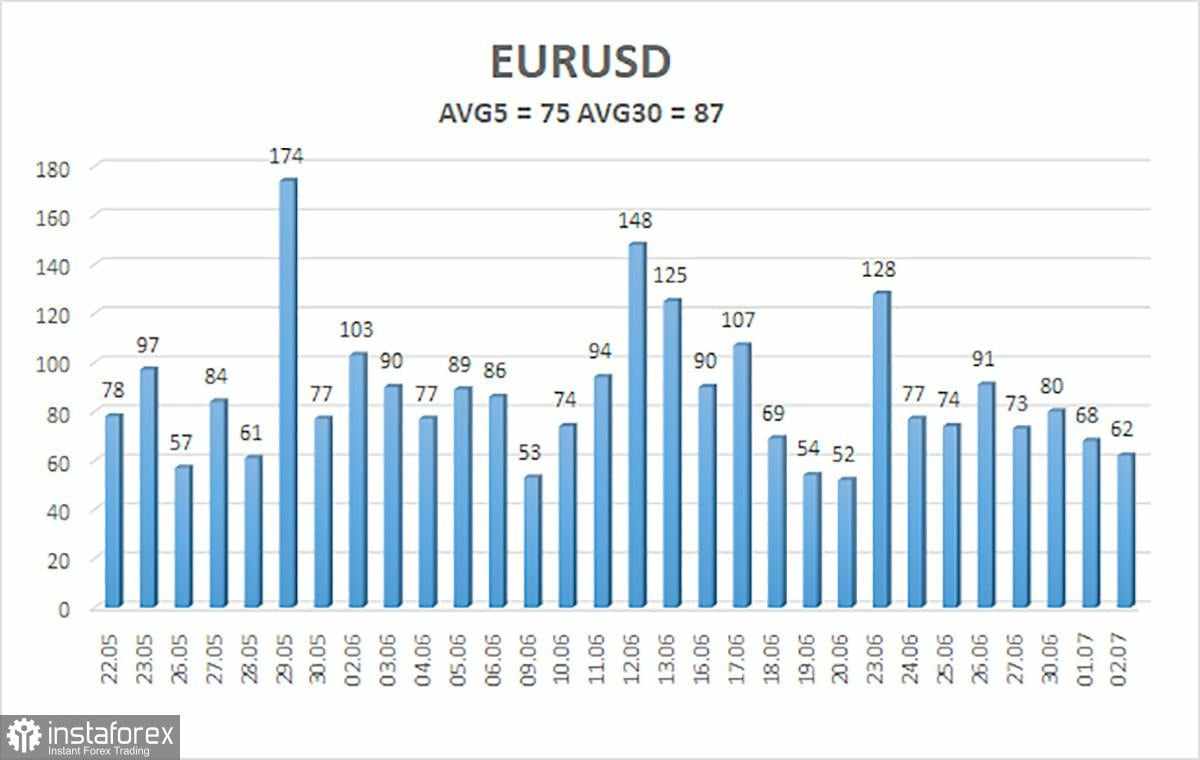 Ikhtisar EUR/USD – 3 Juli: Satu Undang-Undang Besar Trump Disahkan, Dolar di Titik Terendah dalam 4 Tahun
