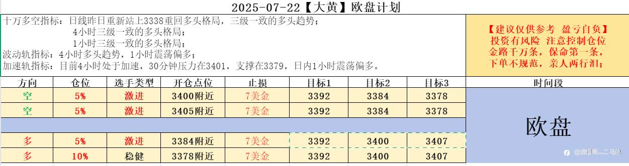 2025-07-22【大黄】欧盘计划
