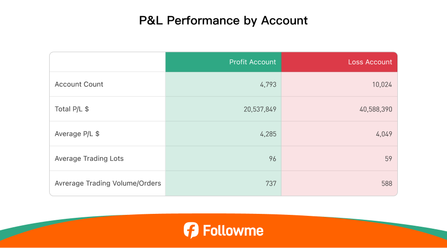 Followme 2025 Mid-Year Trading Report