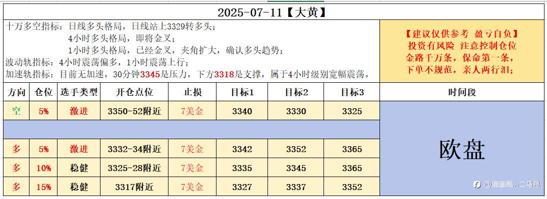07-11欧盘计划