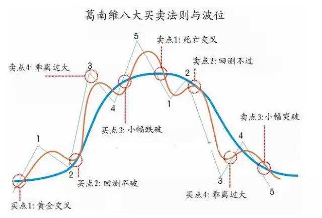 用1.8万狂赚100万，“长线暴利大师”斯坦利·克罗的操盘术曝光
