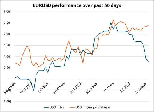 USD GBP and CIT