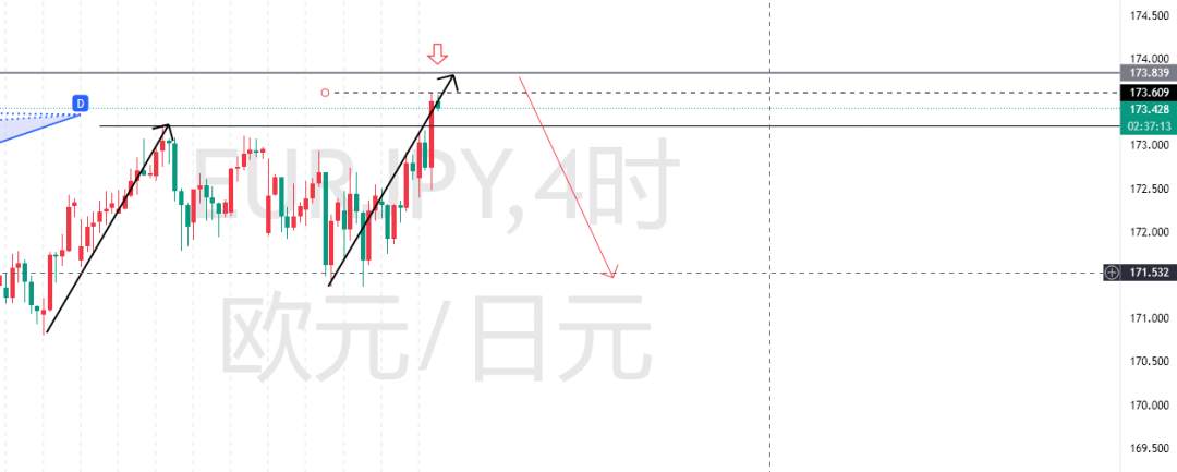 7.25(黄金外汇加密货币)交易计划