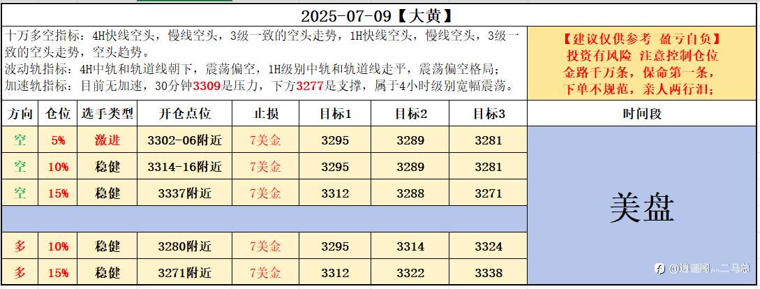 2025-07-09【大黄】美盘计划