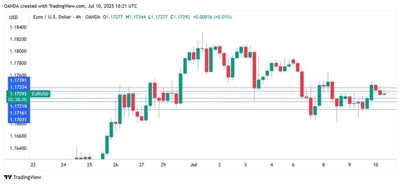 German CPI confirmed at 2.0%, Euro drifting, FOMC split over cuts
