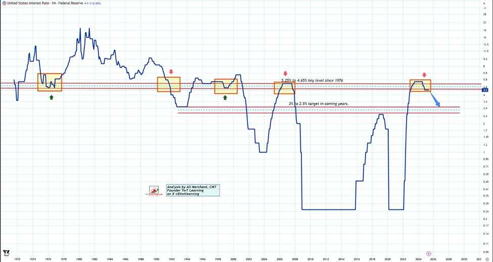 Fed rate in focus: What investors are watching today