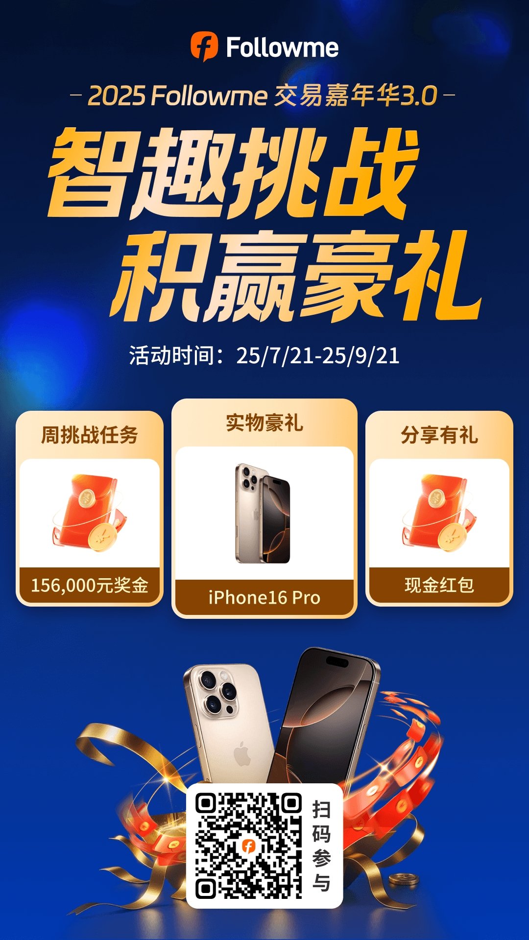 D Prime 约您 2025 交易嘉年华 3.0,赢诱人奖励!