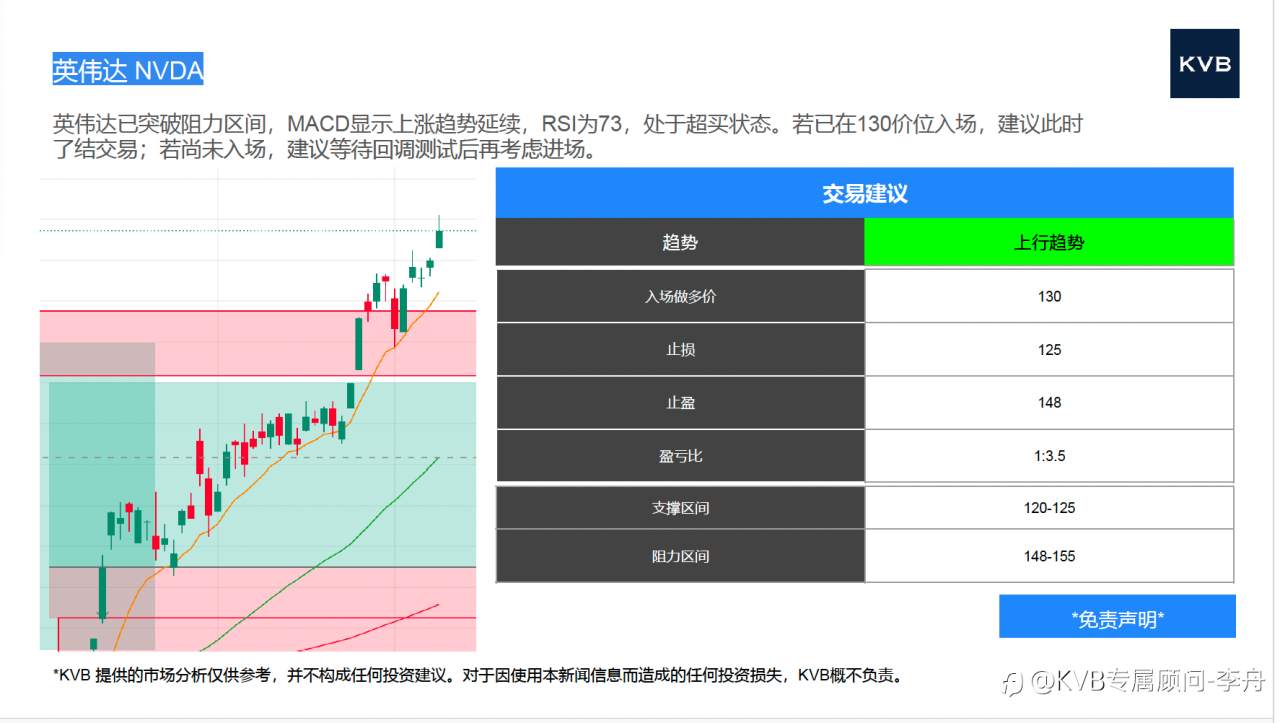 市场分析 2025年 7 月 1 0 日