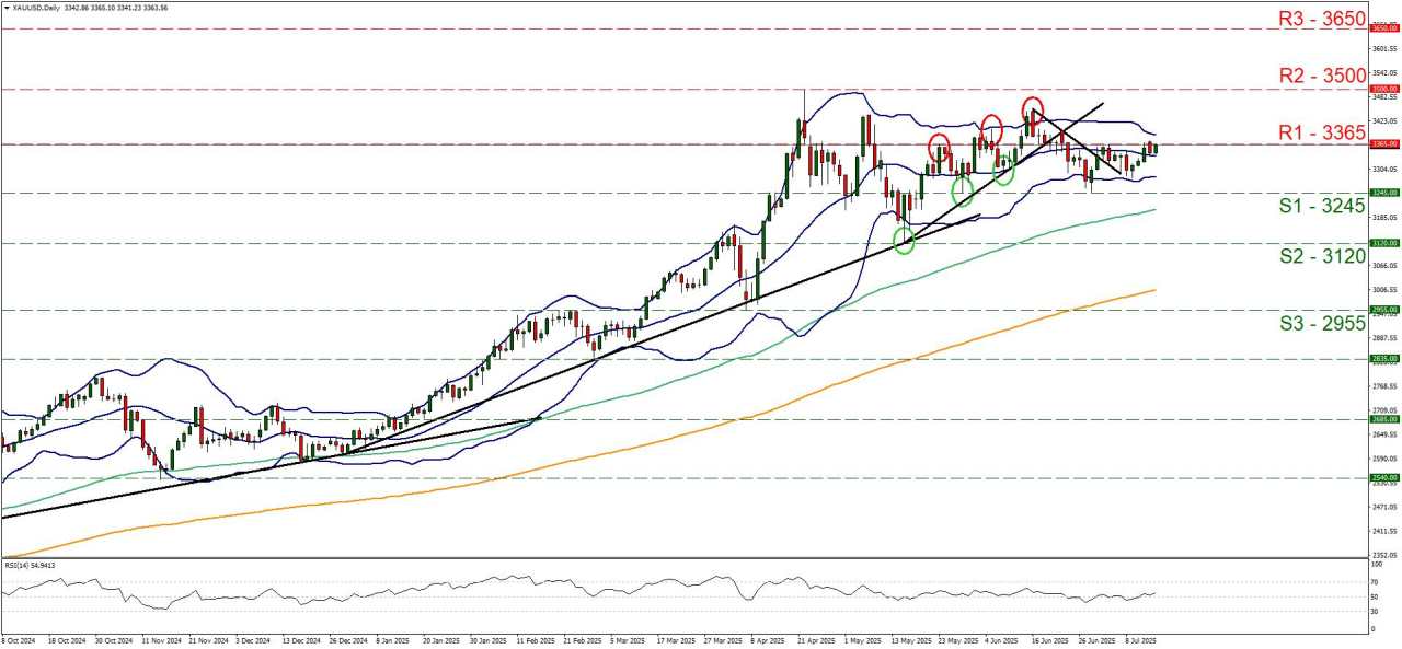 Gold outlook: Gold’s price remains stable for now