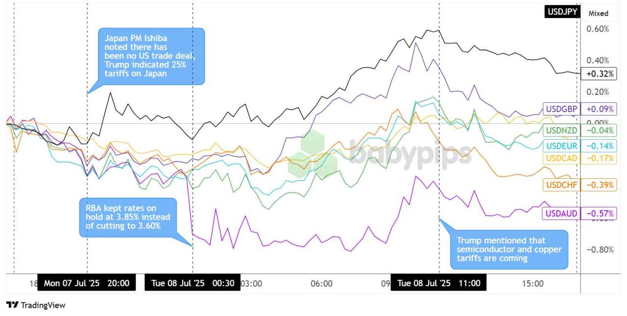 Daily Broad Market Recap – July 8, 2025