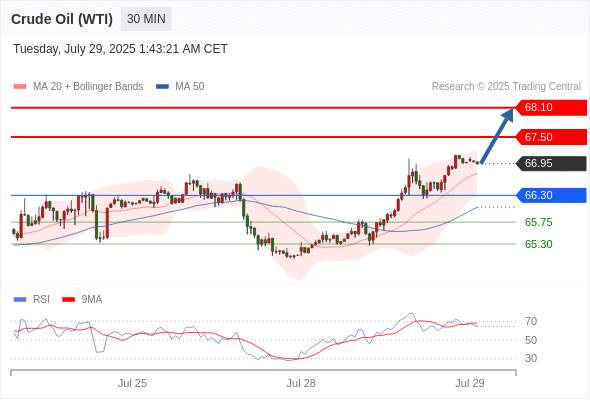 2025年7月29日-Trading Central每日策略早报