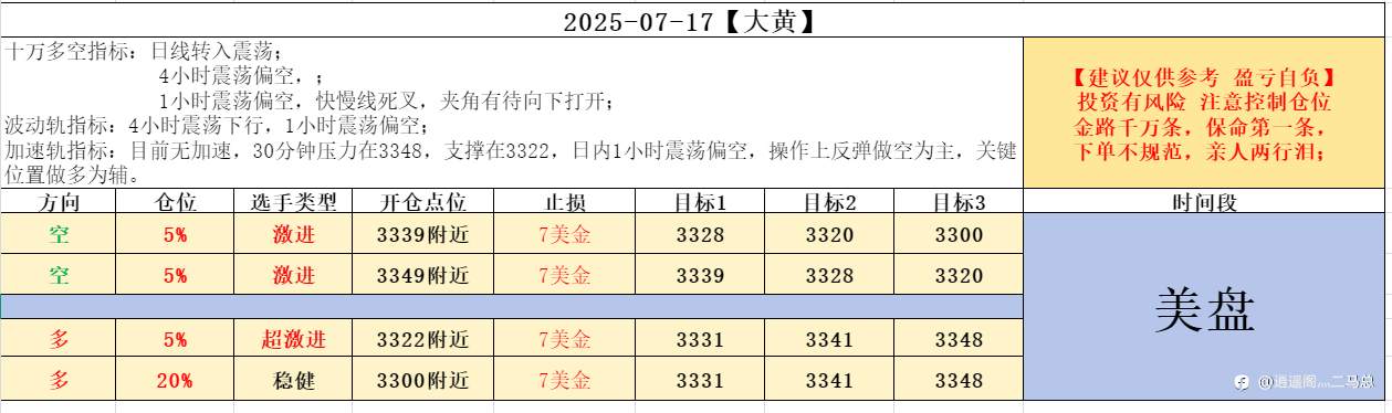07-17美盘计划