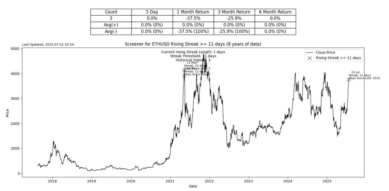 Valuation extremes are sticky and tricky