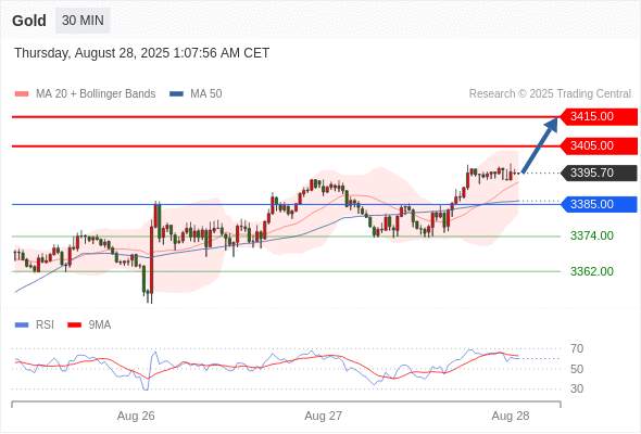 2025年8月28日-Trading Central每日策略早报