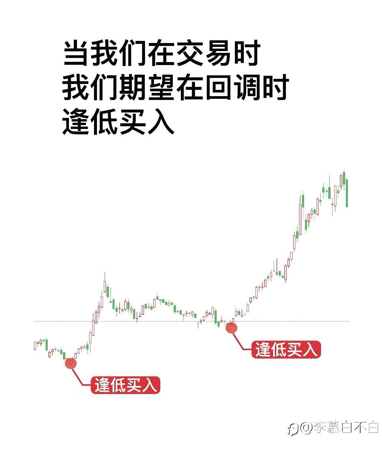 警惕这种k线
