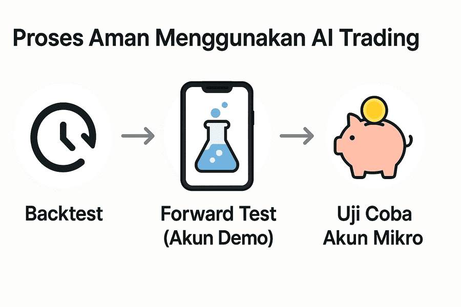 PILIHAN AI TRADING FOREX TERBAIK 2025, GRATIS DAN COCOK UNTUK PEMULA!