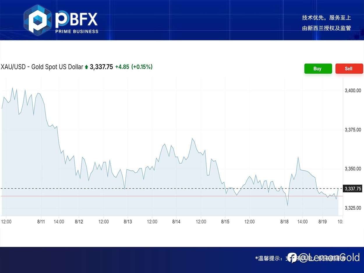 PBFX | PBFX India Gold Fell 0.1%