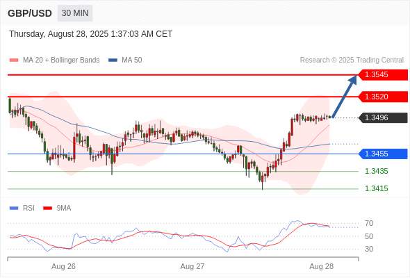 2025年8月28日-Trading Central每日策略早报