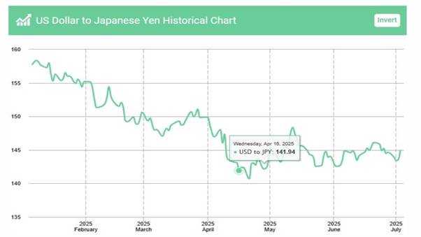 How to Trade USD to JPY: A Practical Roadmap