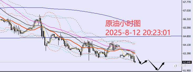 老黑策略:8.12晚盘外汇、黄金、原油分析策略