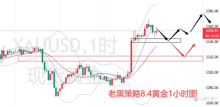 老黑策略：8.4外汇、黄金、原油分析策略