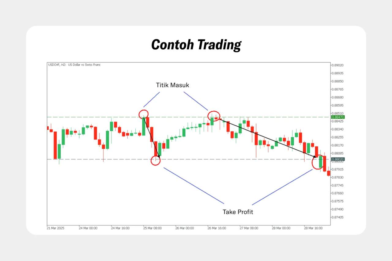 Memahami Tren Sideways dalam Trading