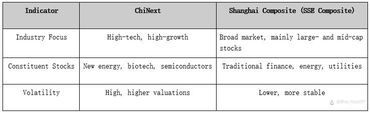 What Is the ChiNext Index? 2025 Emerging Market Guide