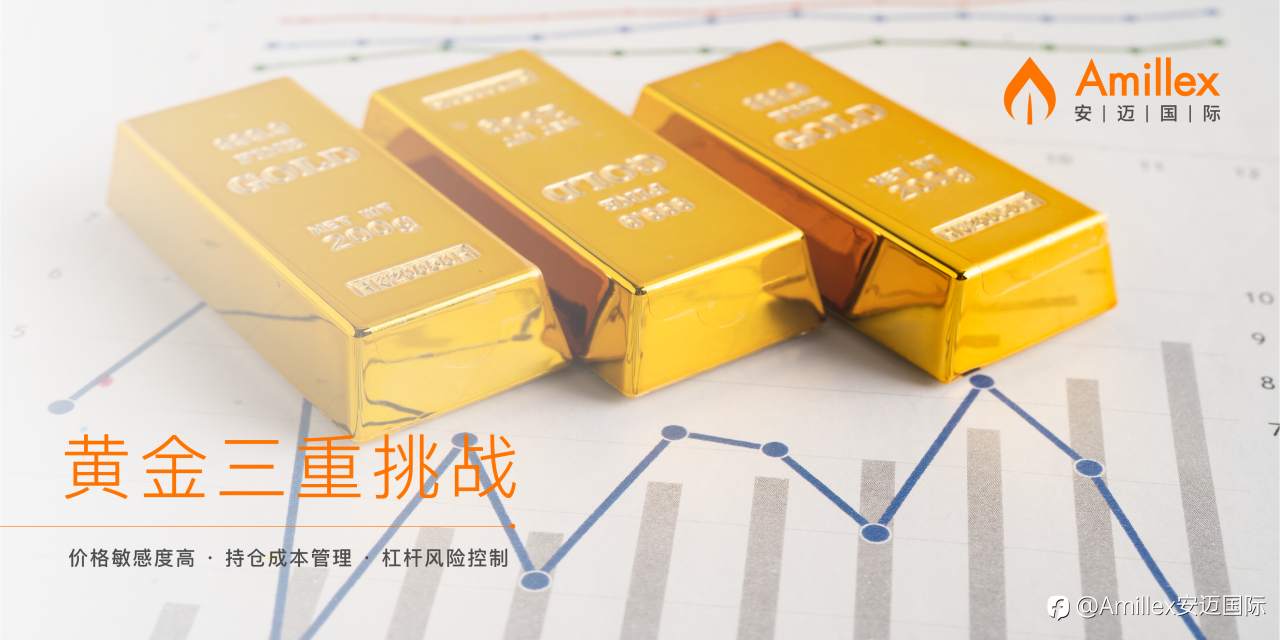 Amillex视角：花旗空翻多引爆黄金行情，如何把握避险资产新机遇？