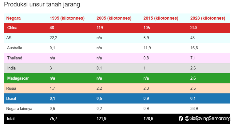 Prabowo Soroti Rare Earth: Aset Strategis Indonesia untuk Teknologi dan Pertahanan