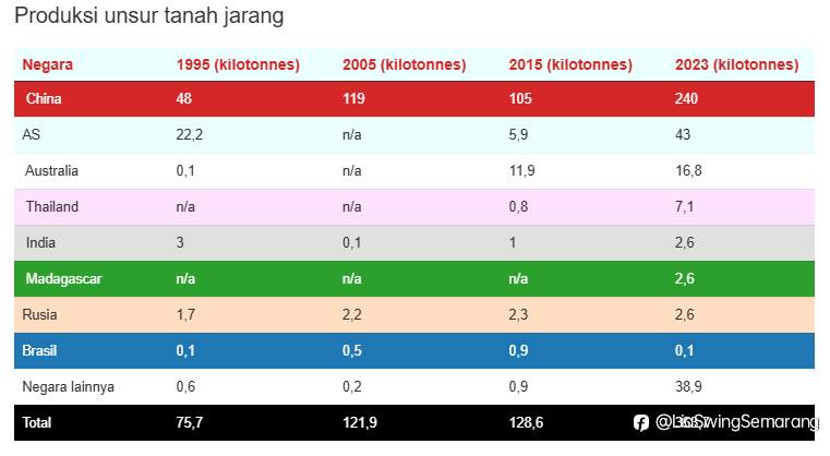 Prabowo Soroti Rare Earth: Aset Strategis Indonesia untuk Teknologi dan Pertahanan