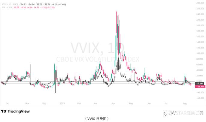 VSTAR每日美股行情（13/08/2025）