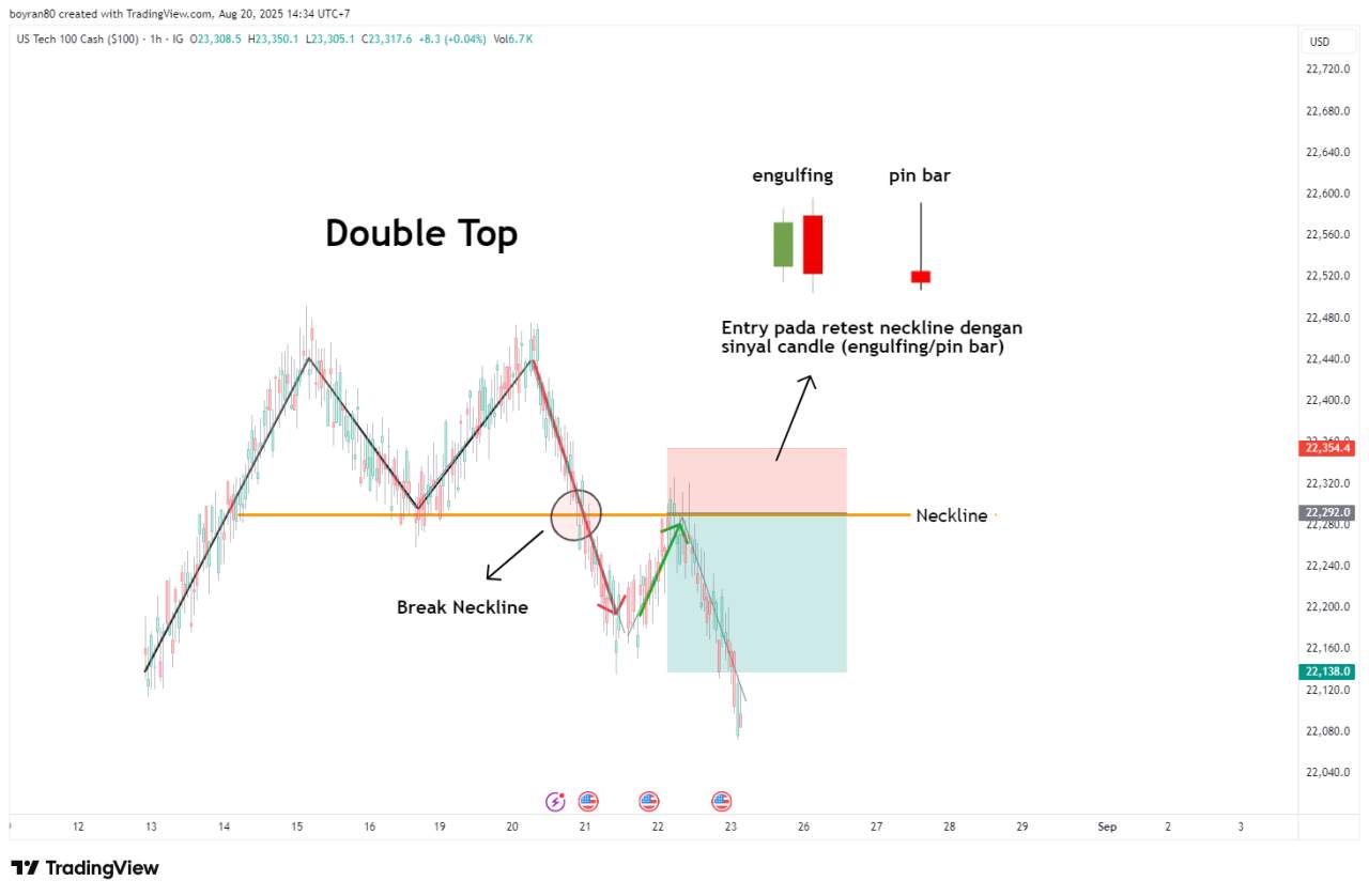 5 Chart Pattern Paling “Nendang” untuk Profit Besar (dan Cara Memainkannya Secara Profesional)