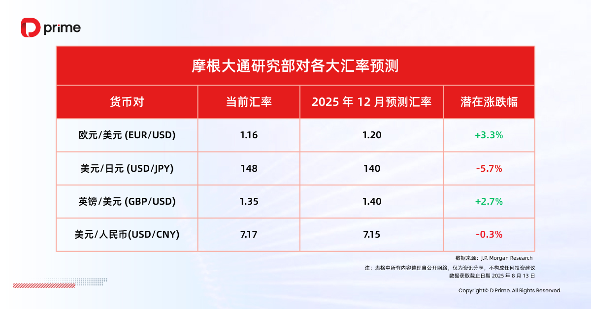 实用教程 | 美元在 2025 年还会维持跌势?解构美元涨跌主因