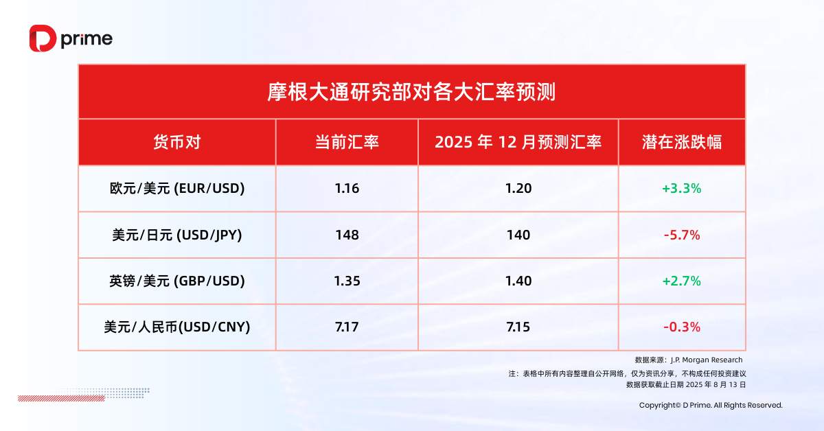 实用教程 | 美元在 2025 年还会维持跌势？解构美元涨跌主因